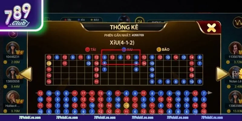 Mẹo cược Tài Xỉu Sicbo tại cổng game 789CLUB cho người mới.